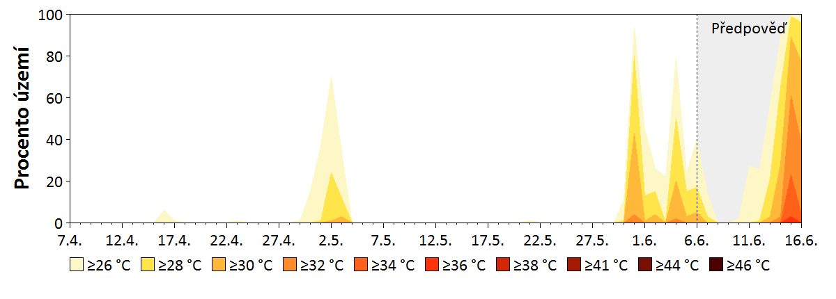 Univerzální tepelně-klimatický index
