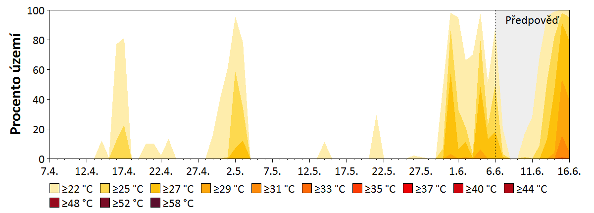 Teplotní index