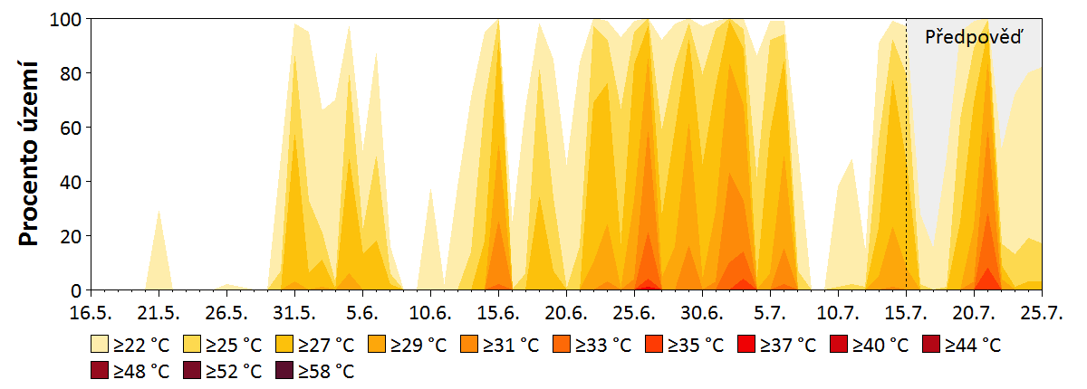 teplotní index