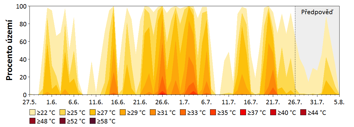 teplotní index